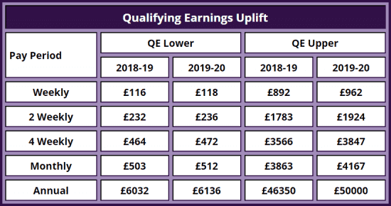 What Is A Qualifying Earnings Pension Scheme