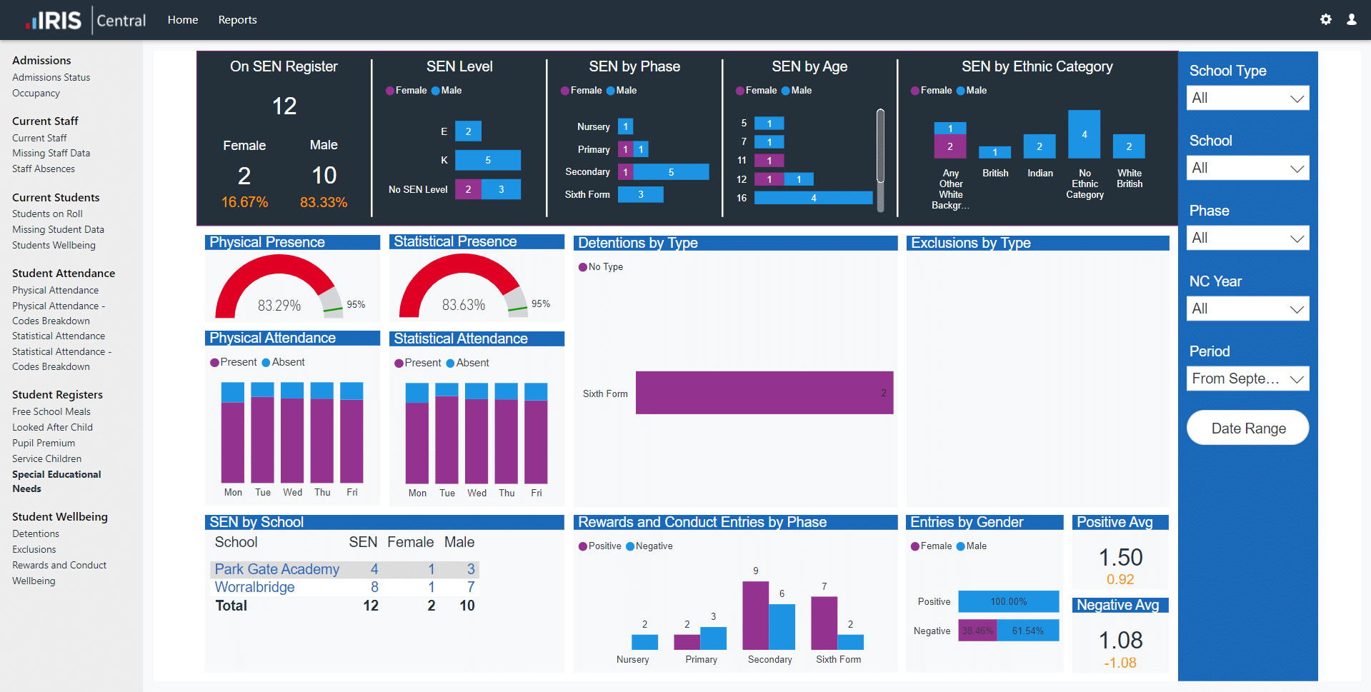 IRIS Central | MIS Reporting Software | Consolidate Reports